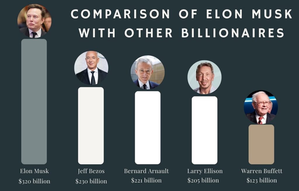 How Much Money Does Elon Musk Really Make in a Day? (2025 Update