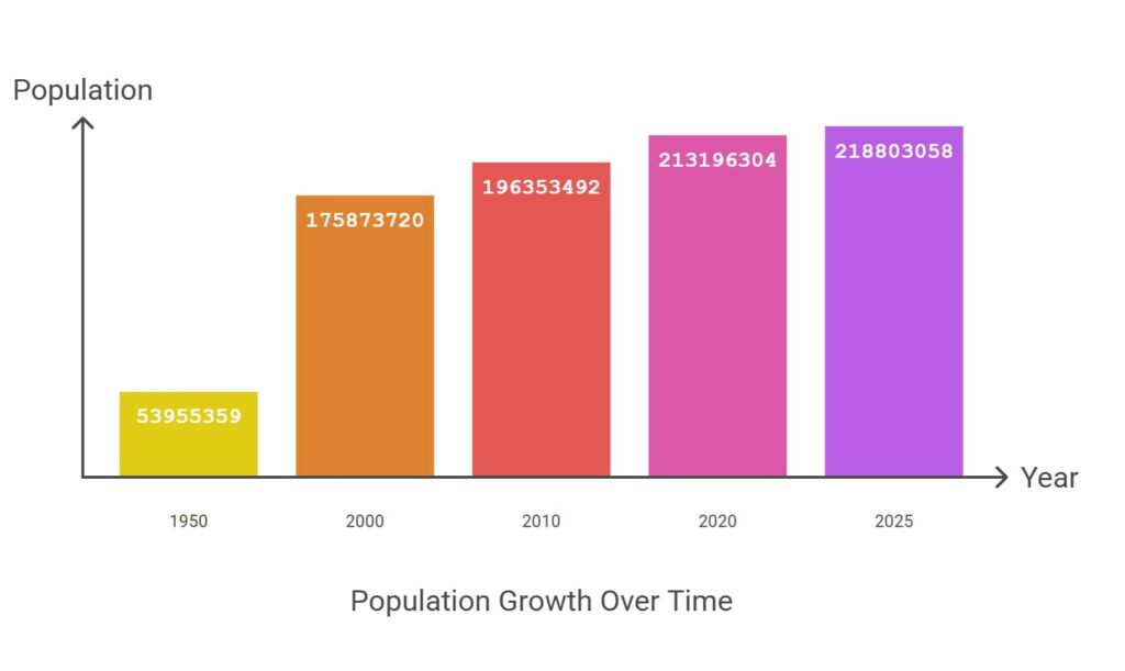 Brazil Population 2025 Key Facts, Figures, and Demographic Trends Hurfpostbrasil