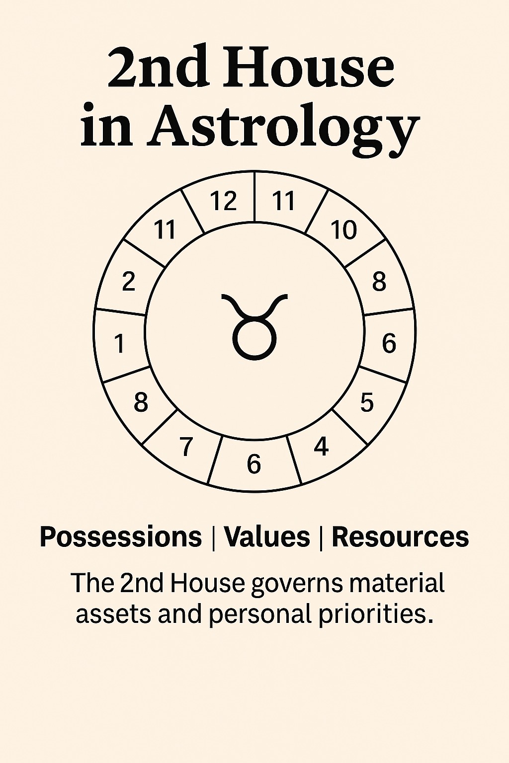 2nd House in Astrology
