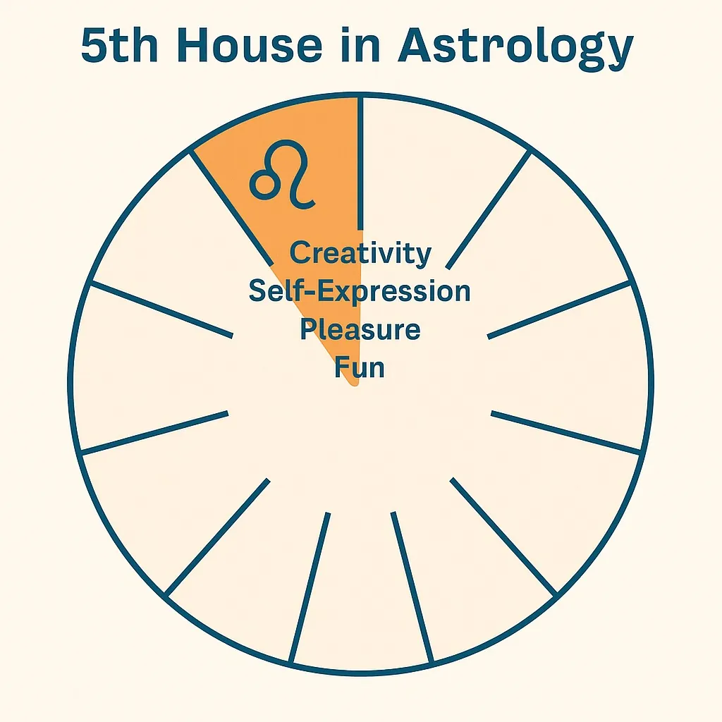 5th House in Astrology