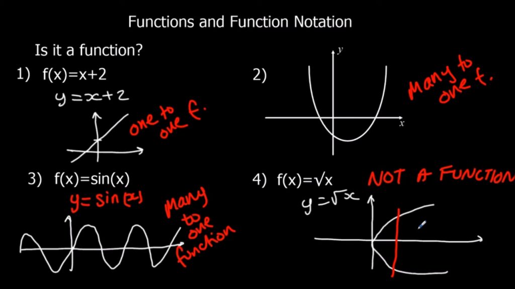 Examples of graphs and equations show which relations are functions using the vertical line test, including linear, quadratic, sine, and square root cases