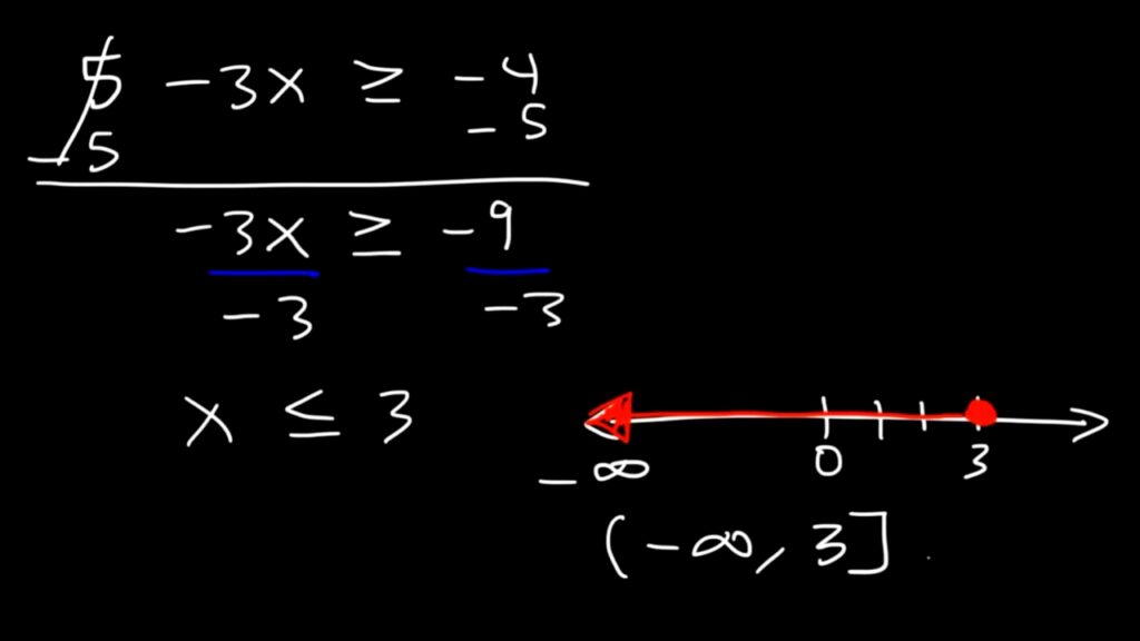 Handwritten steps solve the inequality −3x ≥ −9 to get x ≤ 3, shown on a number line as (−∞, 3]
